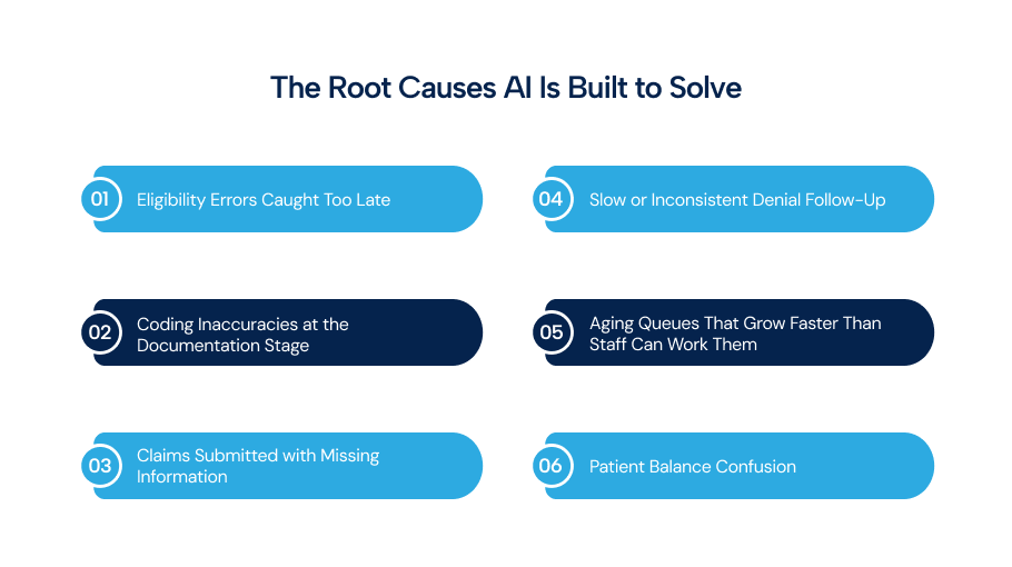 The Root Causes AI Is Built to Solve