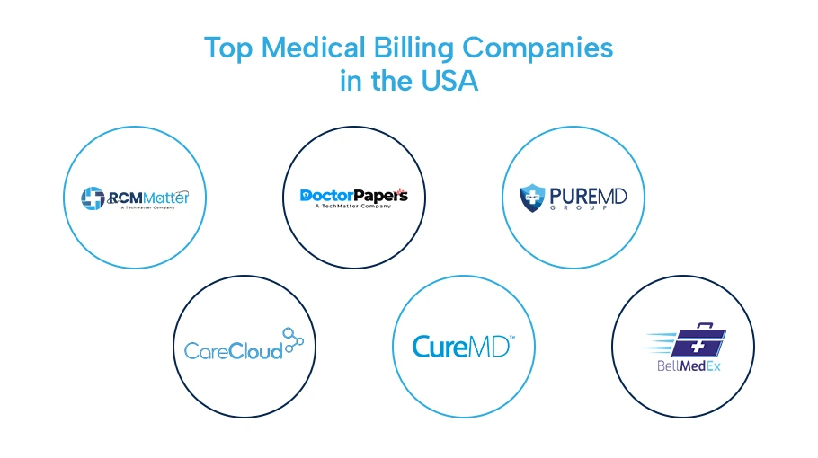 Top Medical Billing Companies in the USA Infographic