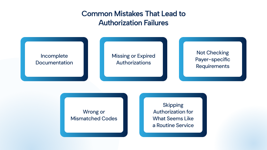 Common Mistakes That Lead to Authorization Failures