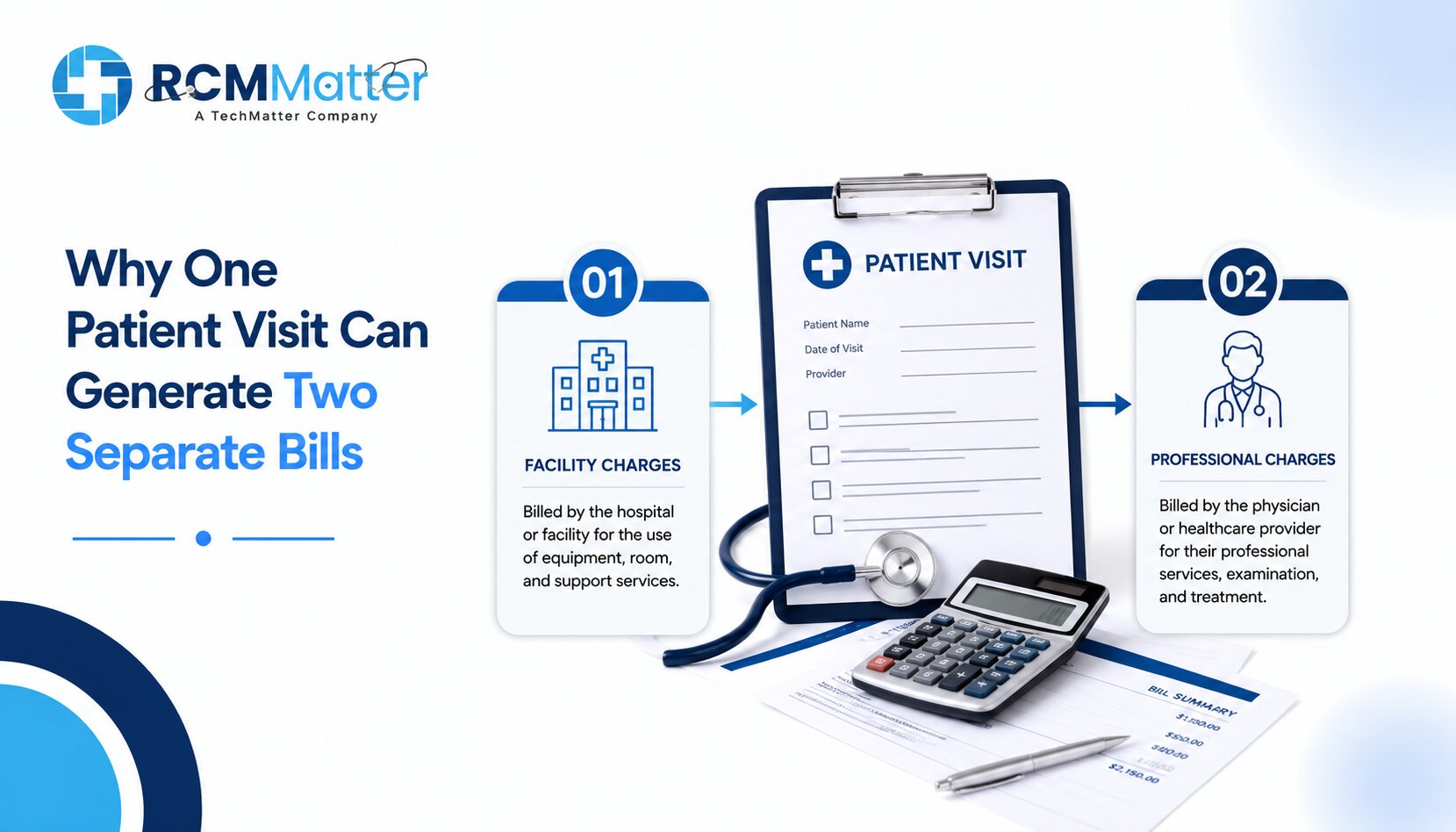Why One Patient Visit Can Generate Two Separate Bills