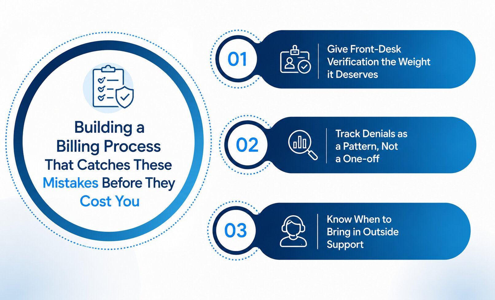 Building a Billing Process That Catches These Mistakes Before They Cost You