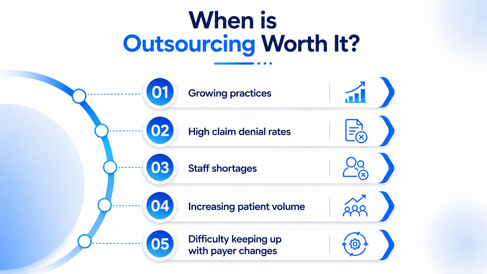 When is Outsourcing Worth It?