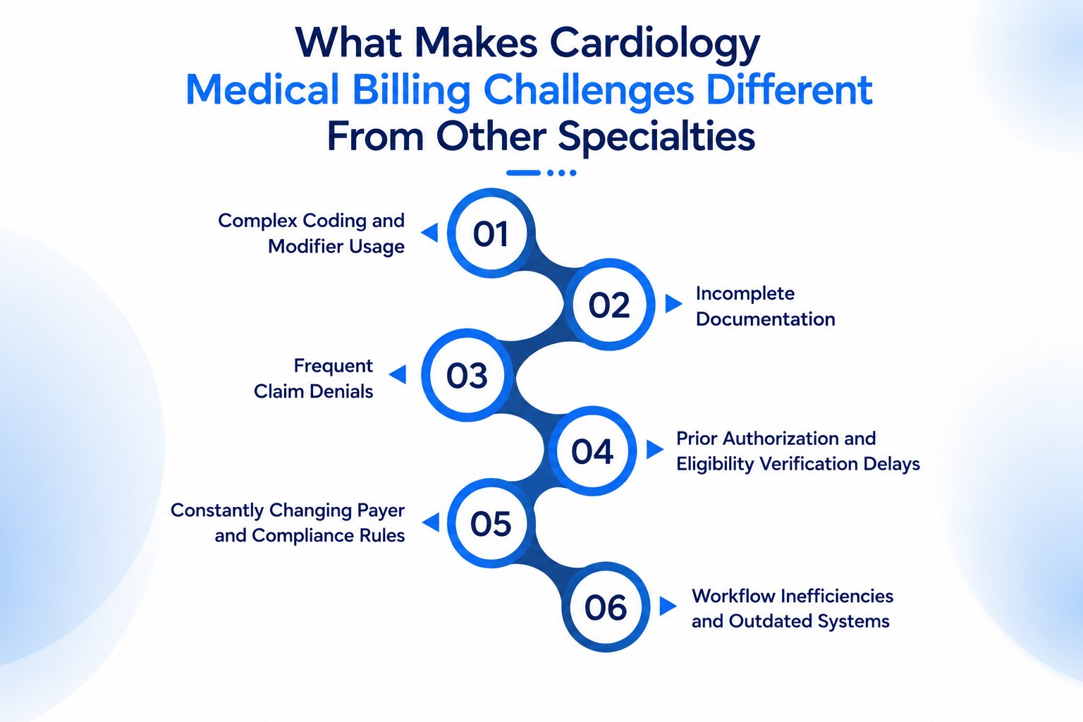 What Makes Cardiology Medical Billing Challenges Different From Other Specialties