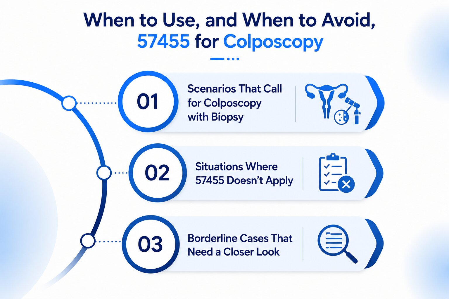 When to Use, and When to Avoid, 57455 for Colposcopy
