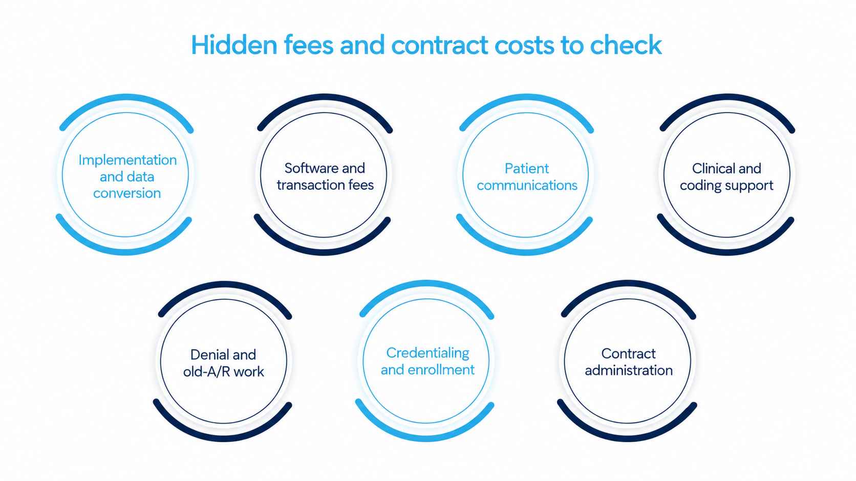 Hidden fees and contract costs to check